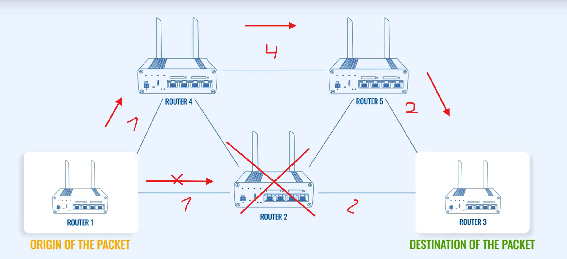 Dynamisches Routing-20240723121714162.png