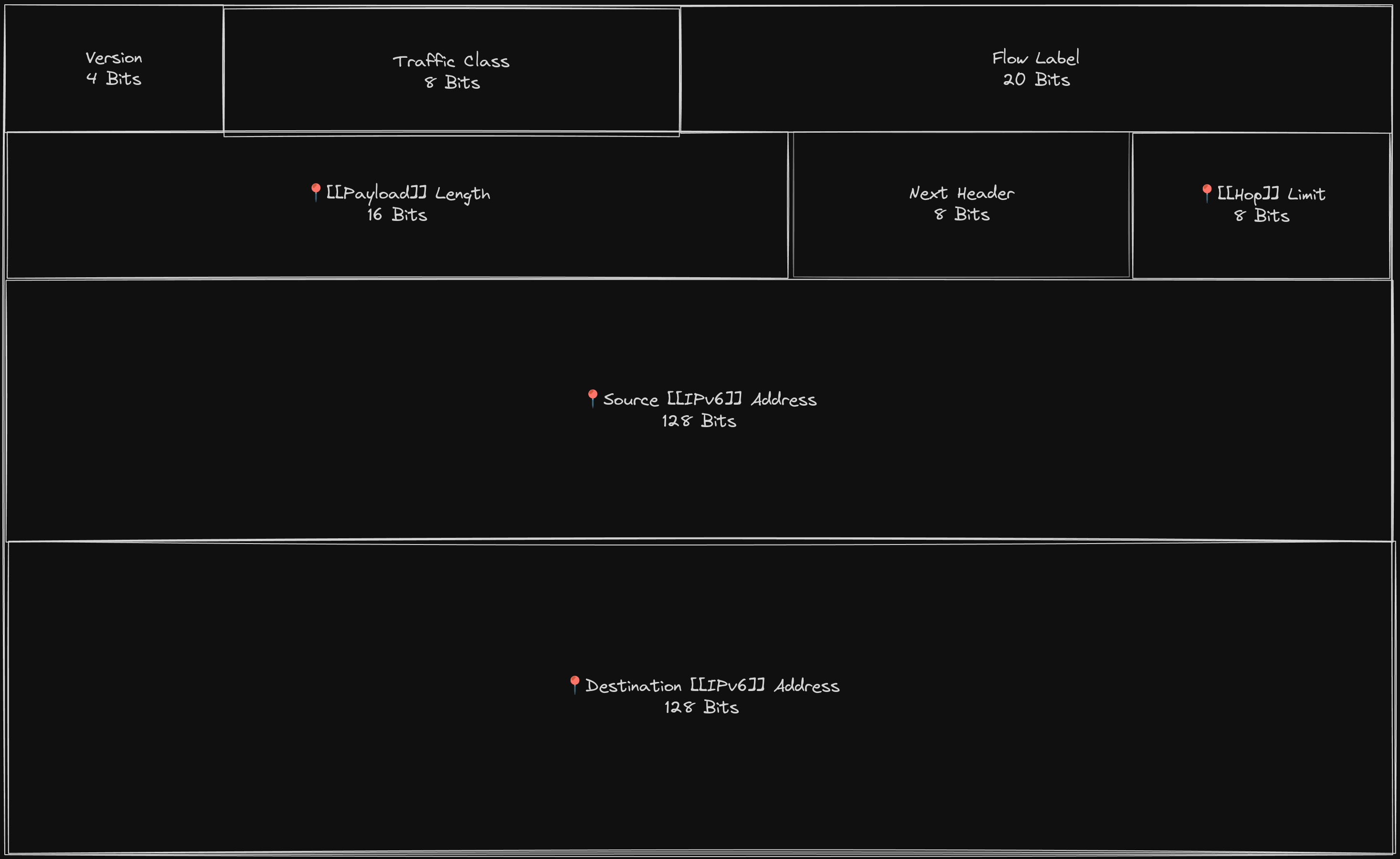 IPv6 Header-20240815220049343.png