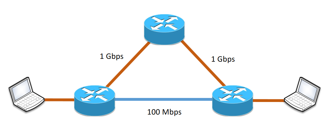 Link-State Routing-20240724154918373.png