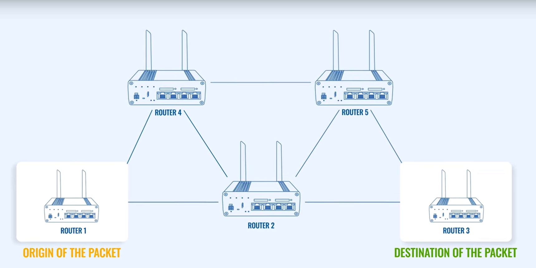 Statisches Routing-20240723120123303.png