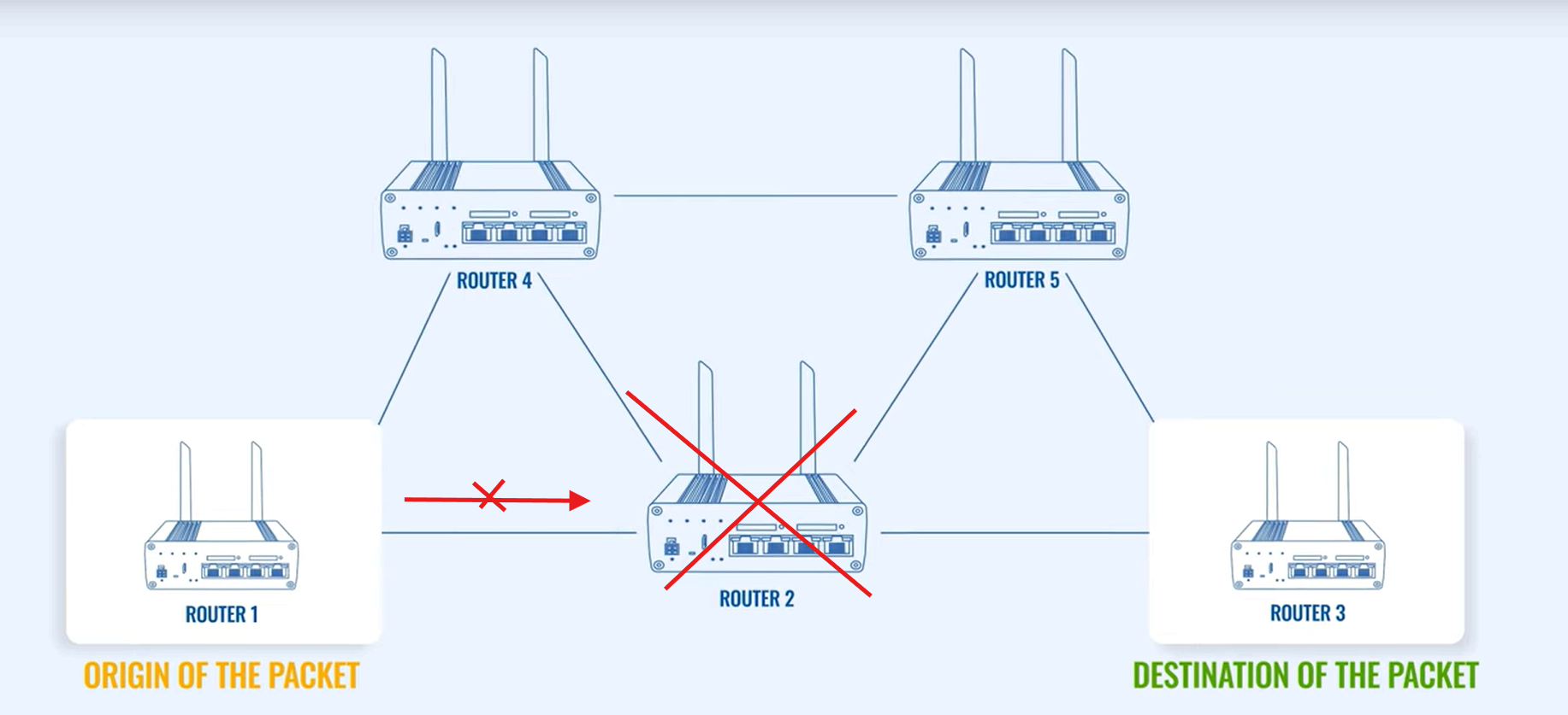 Statisches Routing-20240723120400462.png