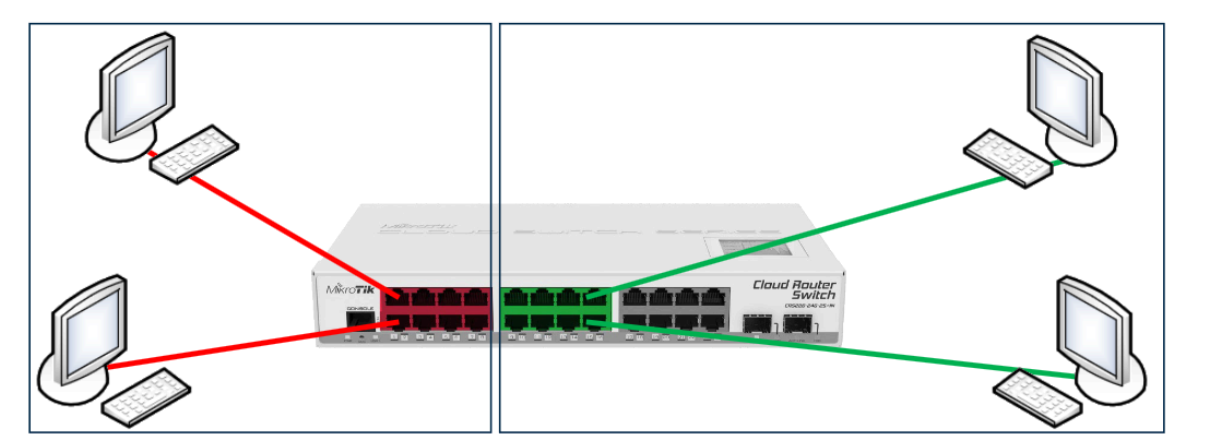 VLAN-20240722141645311.png