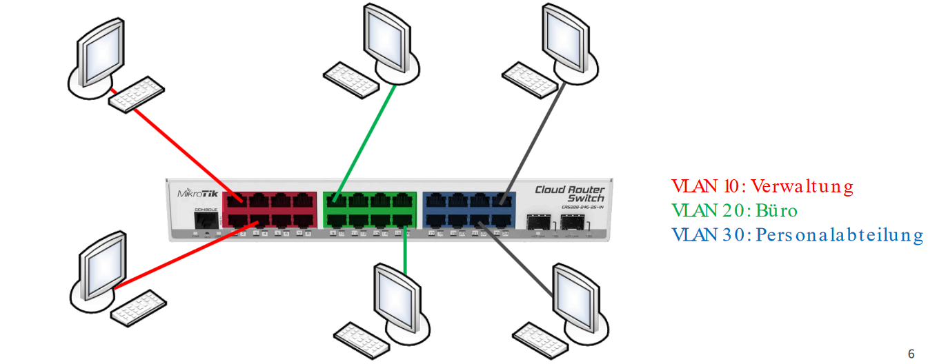 VLAN-20240722141826439.png