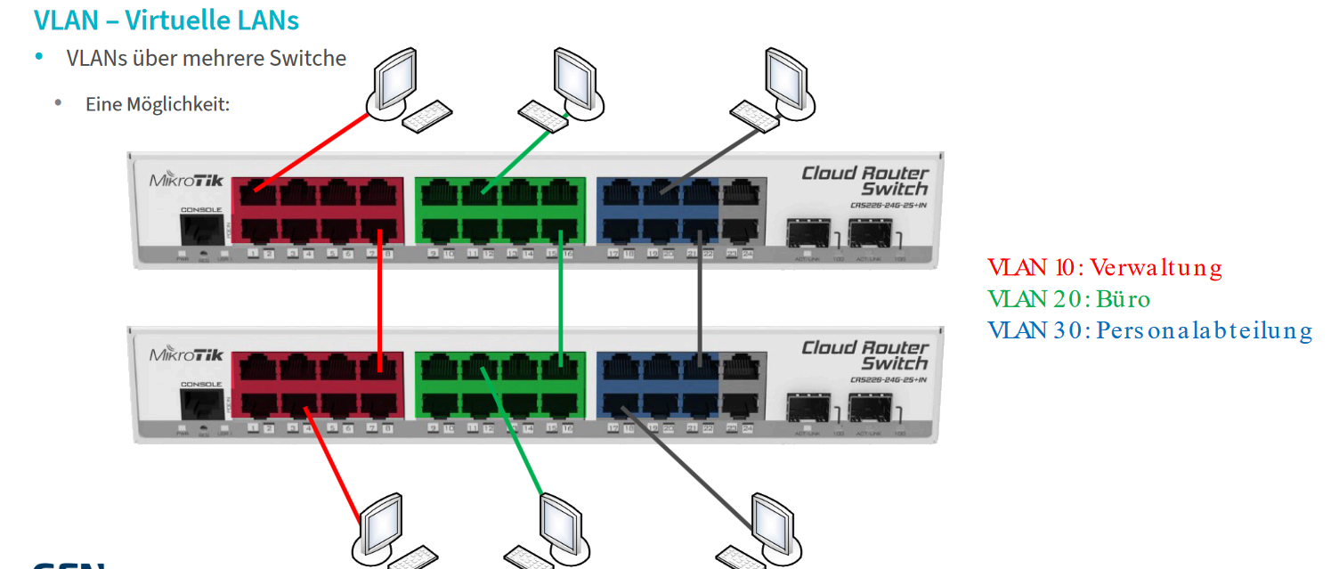 VLAN-20240722142113905.png