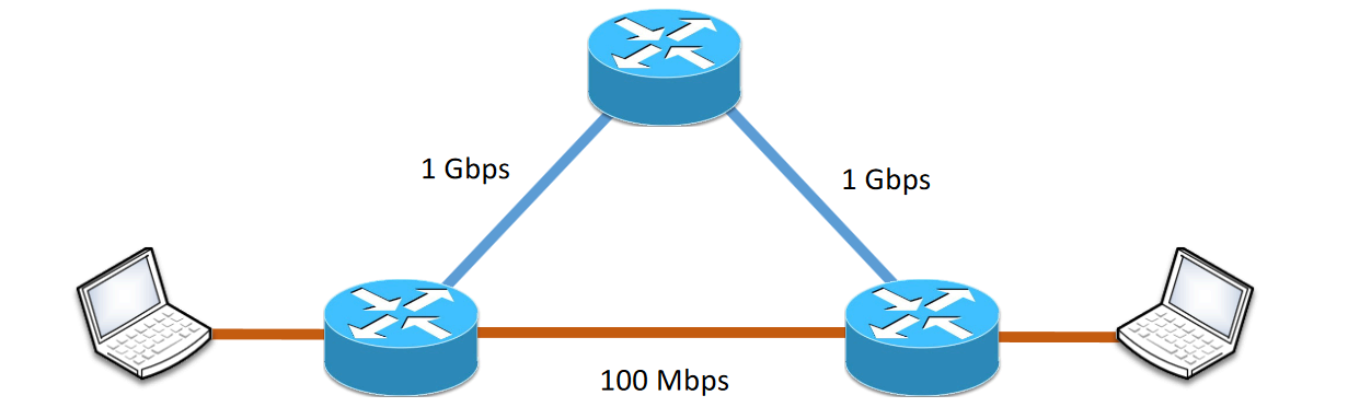 Distanzvektor Routing-20240724143901724.png