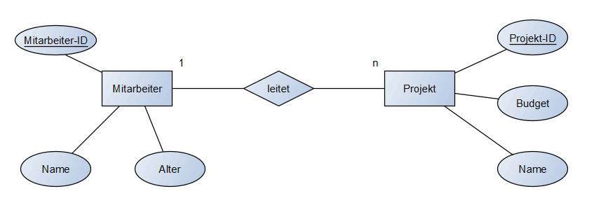 ERM Diagramm-20240516091656850.png466