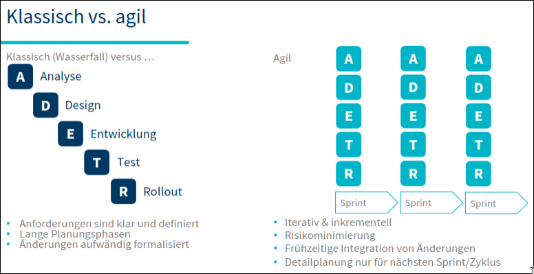 LFzq3a Agile Scrum Foundation-20241116001502595.png