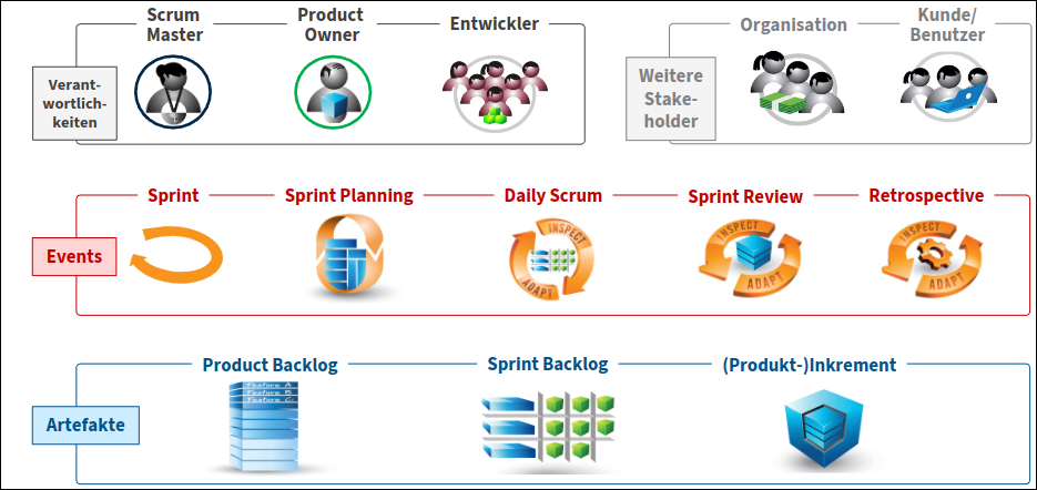 LFzq3a Agile Scrum Foundation-20241122210130759.png