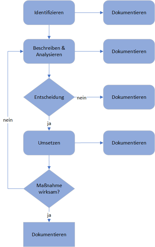 Management-Of-Change-2.png